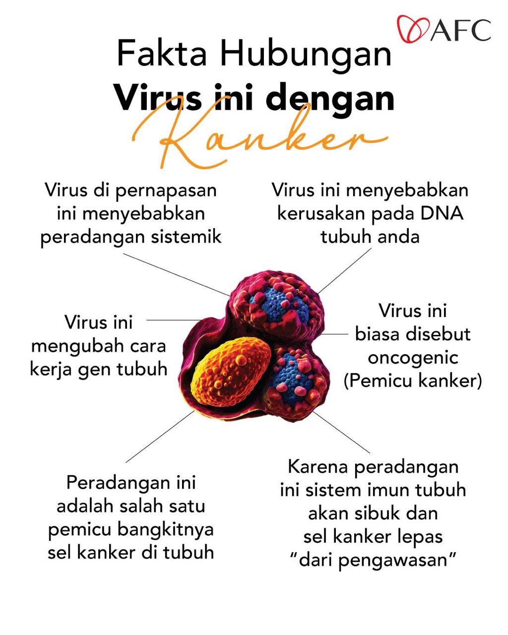 Virus Yang Menyebabkan Kanker Serviks
